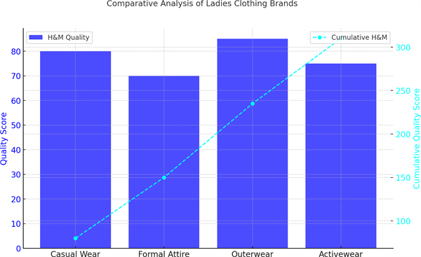 The Business Case for Women Purchasing H&M Products Online