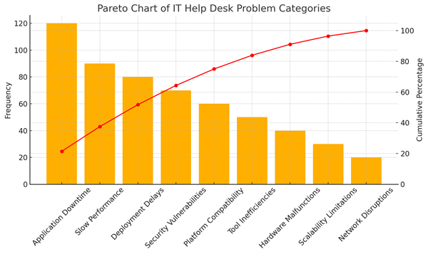 "Maximize Your IT Efficiency: Choose PTR Automation for Expert Management of SaaS, PaaS, and IaaS"